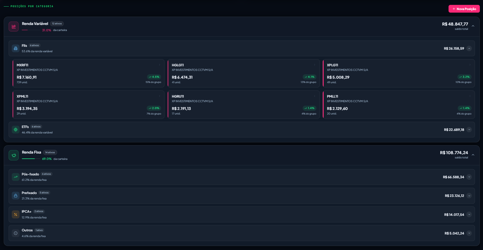 Tela do InvestAgil destacando a distribuição e a organização dos ativos